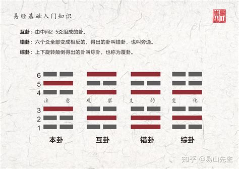 艮卦感情|艮卦婚姻：有所不为、适可而止的智慧